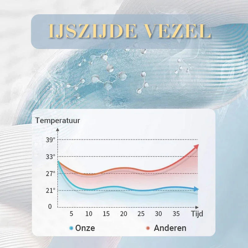 🥵🚫 50% KORTING! Je matras is geen oven. Met deze ijslucht-lichte zomerset voelt je bed als een koel hotelbed op een Grieks eiland. Ademend, zweetafstotend, en zo glad dat je er bijna uit glijdt van comfort!