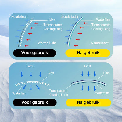 💥LAATSTE DAG VRIJ❄️ Micromoleculaire gecoate anti-condensdoekjes — Houd uw voorruit helder en condensvrij 🧽✨