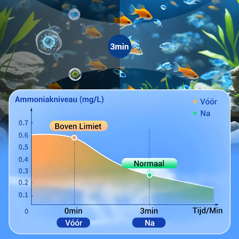 🐟 KOOP 1, KRIJG 1 GRATIS! 💧 Tablet voor waterzuivering in het aquarium – Verwijdert onzuiverheden, brengt de pH-waarde in balans en is zacht voor vissen 🧪