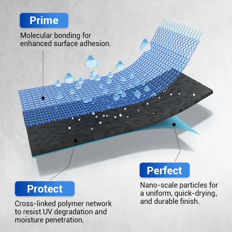 🛡️ 60% KORTING! 🏠 Waterdichte polyurethaancoating – Veelzijdige bescherming, eenvoudig aan te brengen en duurzaam ✨