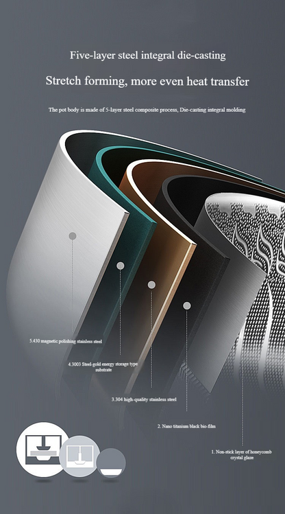 ✨Grote uitverkoop - 55% korting🍳  - Premium anti -aanbak Pan met deksel