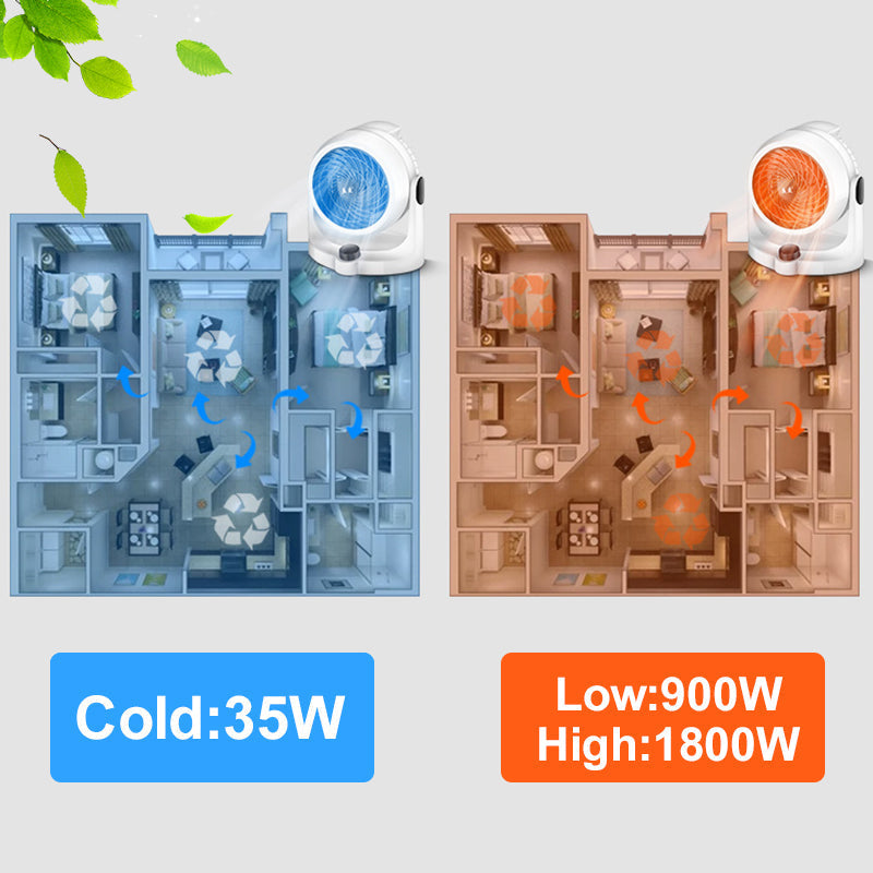 🔥55% korting❄️🛡️2-in-1-verwarmingsventilator met luchtcirculatie (🚀Gratis verzending)
