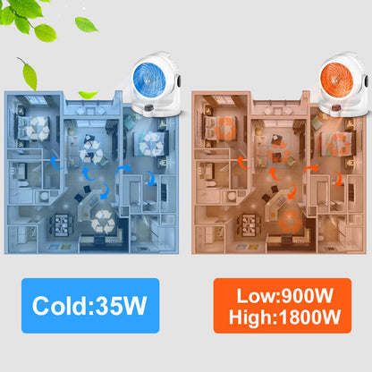 🔥55% korting❄️🛡️2-in-1-verwarmingsventilator met luchtcirculatie (🚀Gratis verzending)